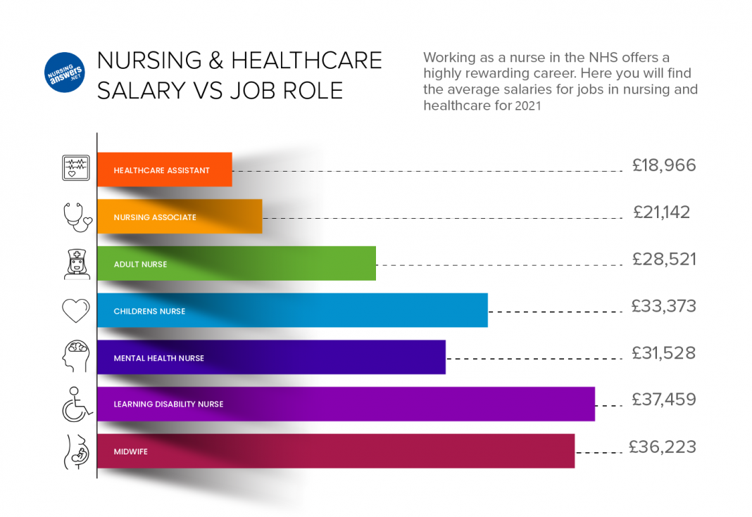 how-much-money-do-new-nurse-graduates-make-new-nurse-nurse-nursing